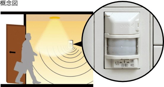 オートセンサーライト