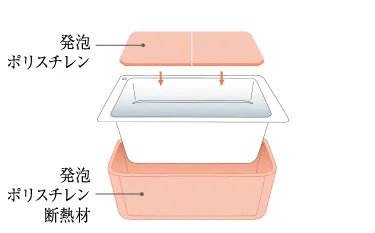 保温浴槽