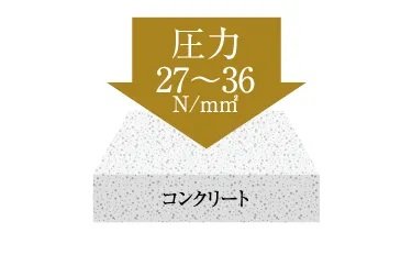 コンクリート強度