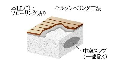 階下への音の軽減
