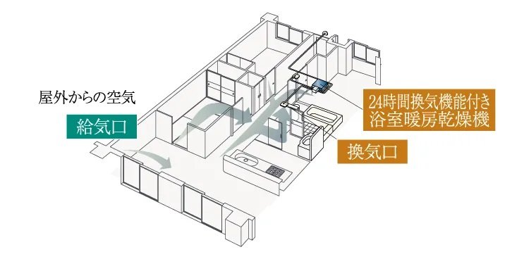 24時間換気システム