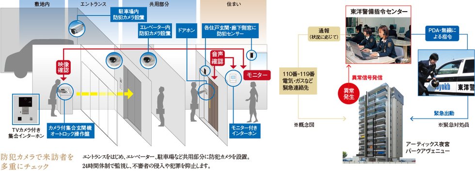 365日・24時間、暮らしをずっと見守り続ける、東洋警備保障のセキュリティシステム。