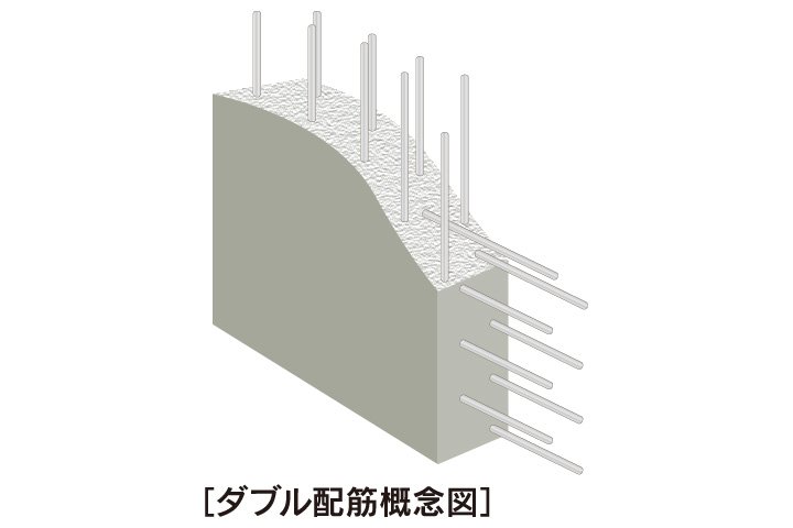 耐力壁のダブル配筋コンクリート構造