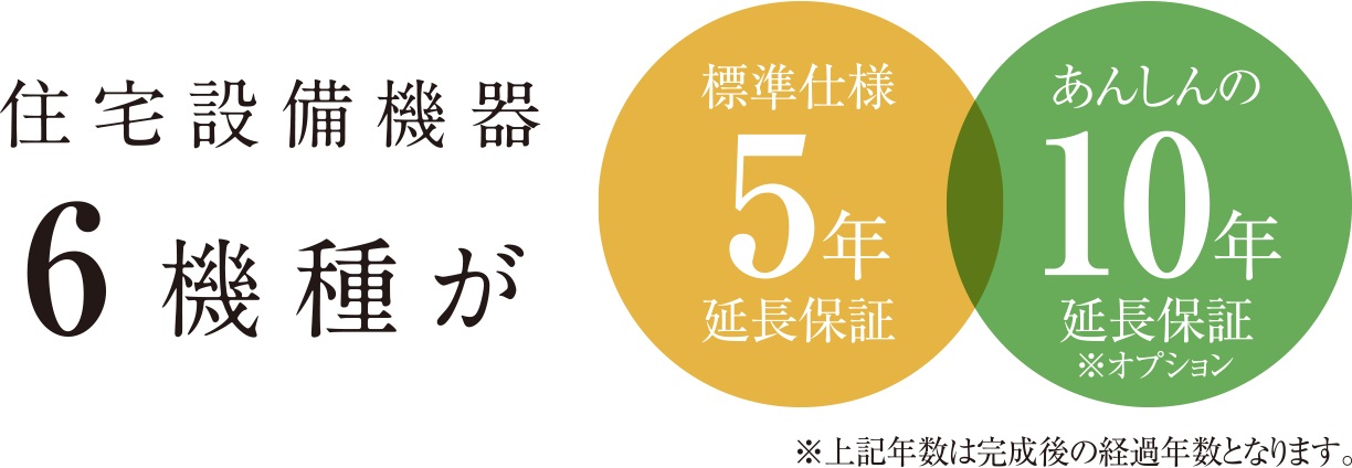 住宅設備あんしん第一保障