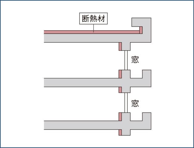 断熱構造