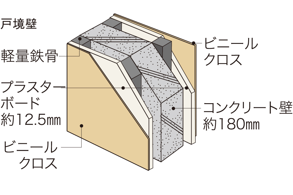 戸境壁