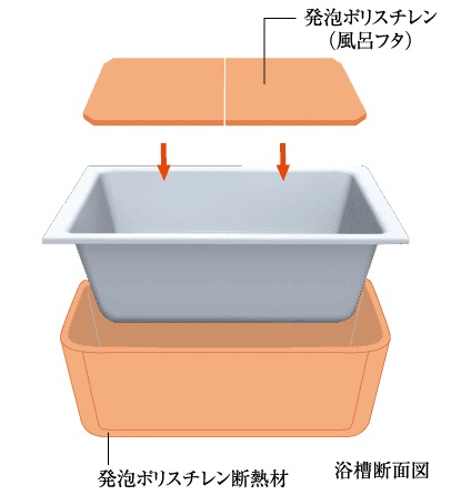 浴槽のお湯が冷めにくい「保温浴槽」