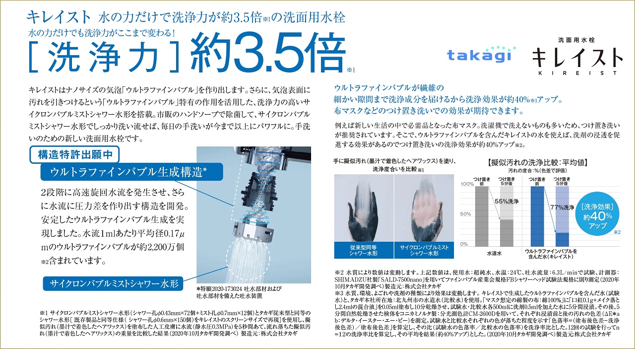 「キレイスト」水の力だけで洗浄力が約3.5倍※1の洗面用水栓