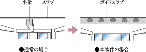 ボイドスラブ工法