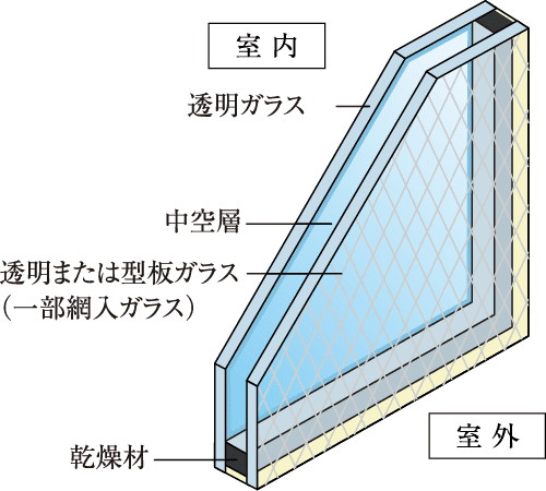 複層ガラス（ペアガラス）