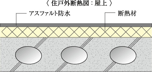 断熱対策