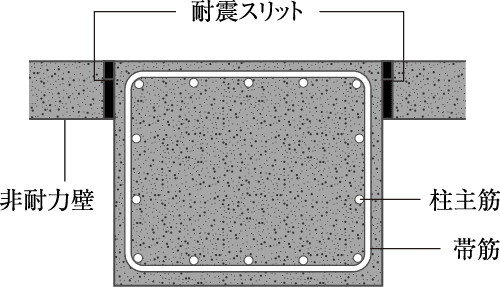 耐震スリット