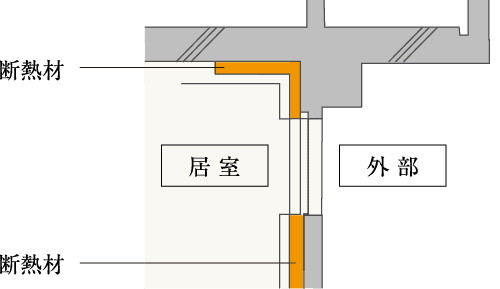 住戸内断熱＆結露対策