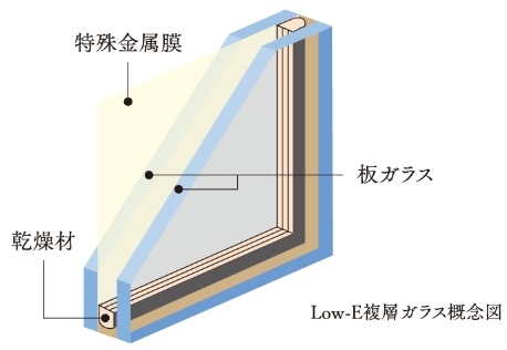 Low-E複層ガラス