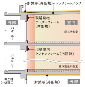 断熱工法