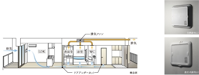 24時間換気システム