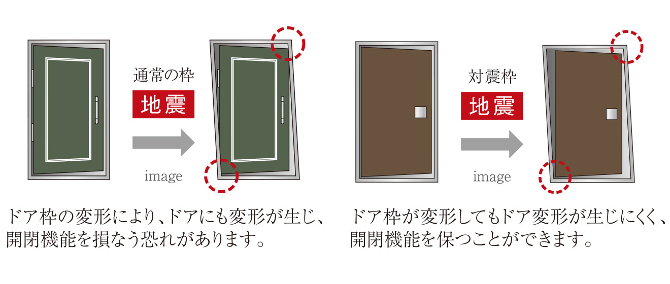 地震対策が施された玄関ドア