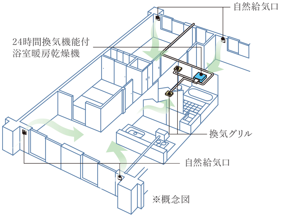 24時間換気システム