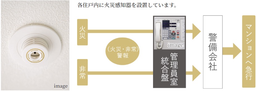 【 火災感知器 】