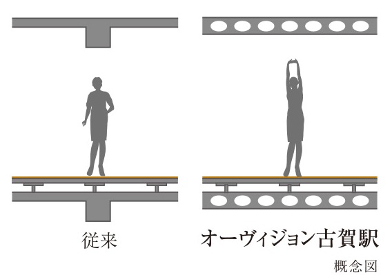 ボイドスラブ工法