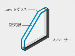 Low-Eガラス