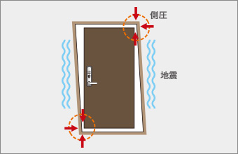 建物変形に対応する対震枠の玄関ドア