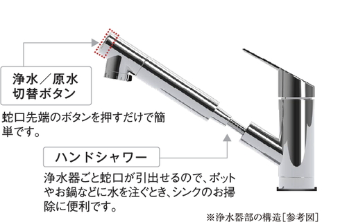 節湯C1対応浄水器一体型ハンドシャワー混合水栓