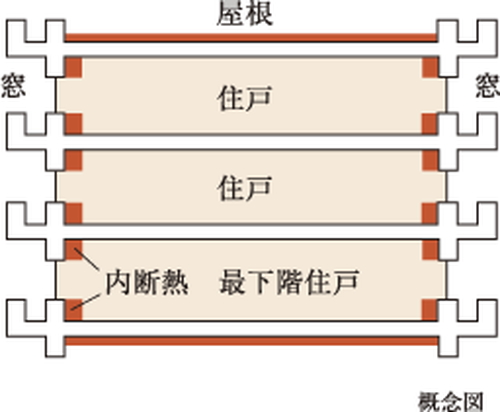 断熱材