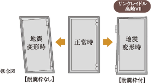 耐震枠付玄関ドア