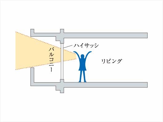 開放感が広がるハイサッシ
