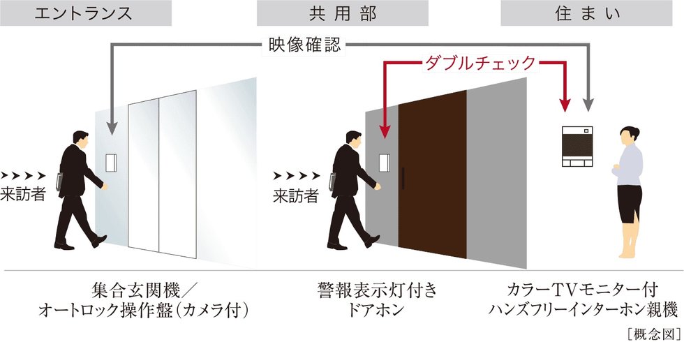 セキュリティロックシステム