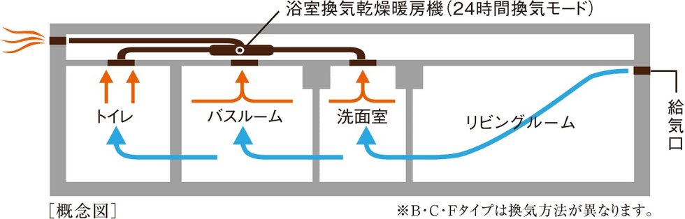 24時間換気システム