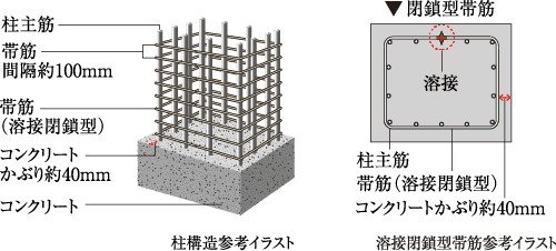 柱構造・溶接閉鎖型帯筋