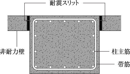 耐震スリット