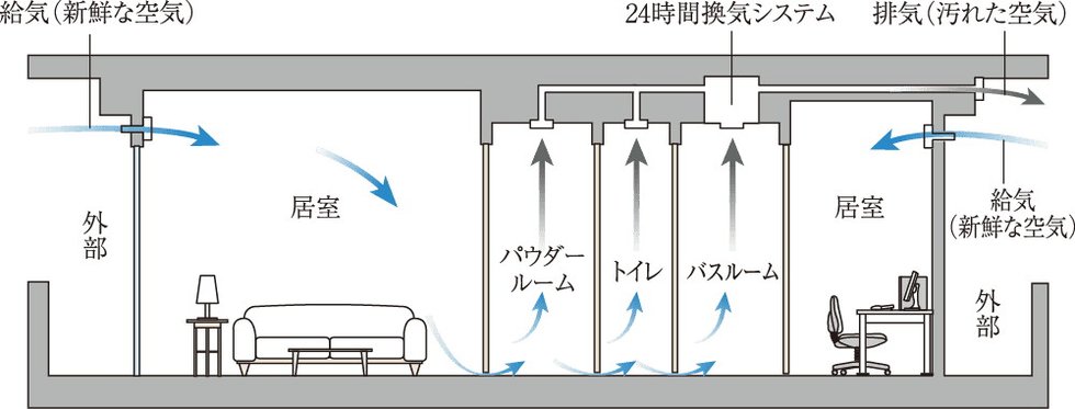 24時間換気機能付浴室暖房乾燥機