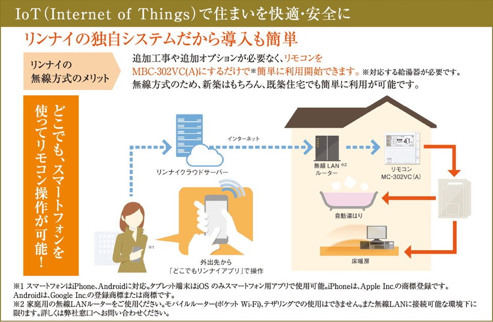 IoT（Internet of Things）で住まいを快適・安全に