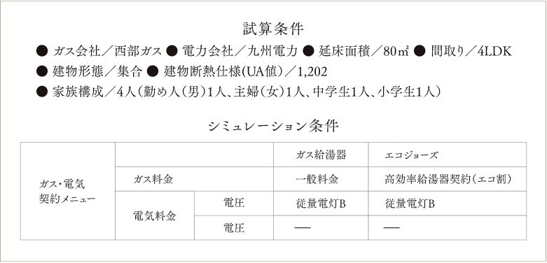 クリーンなエネルギー、都市ガス。