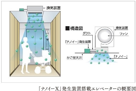 「ナノイーX」発生装置搭載エレベーター