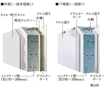 外壁・戸境壁