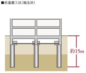 杭基礎