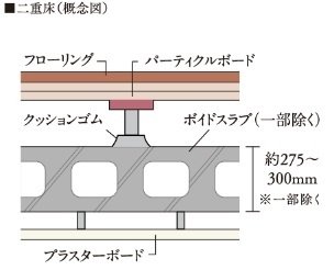 二重床・二重天井