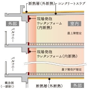 断熱工法