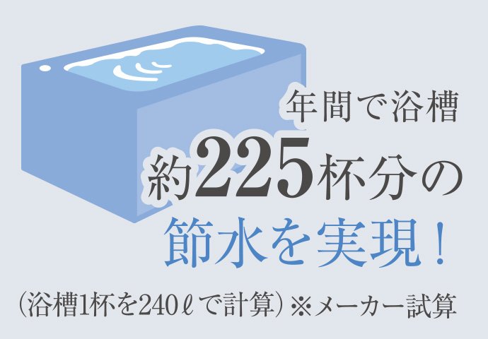 超節水4.8L便器