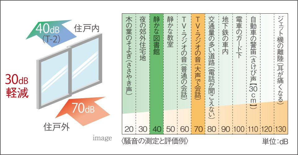 防音サッシ（T-2）