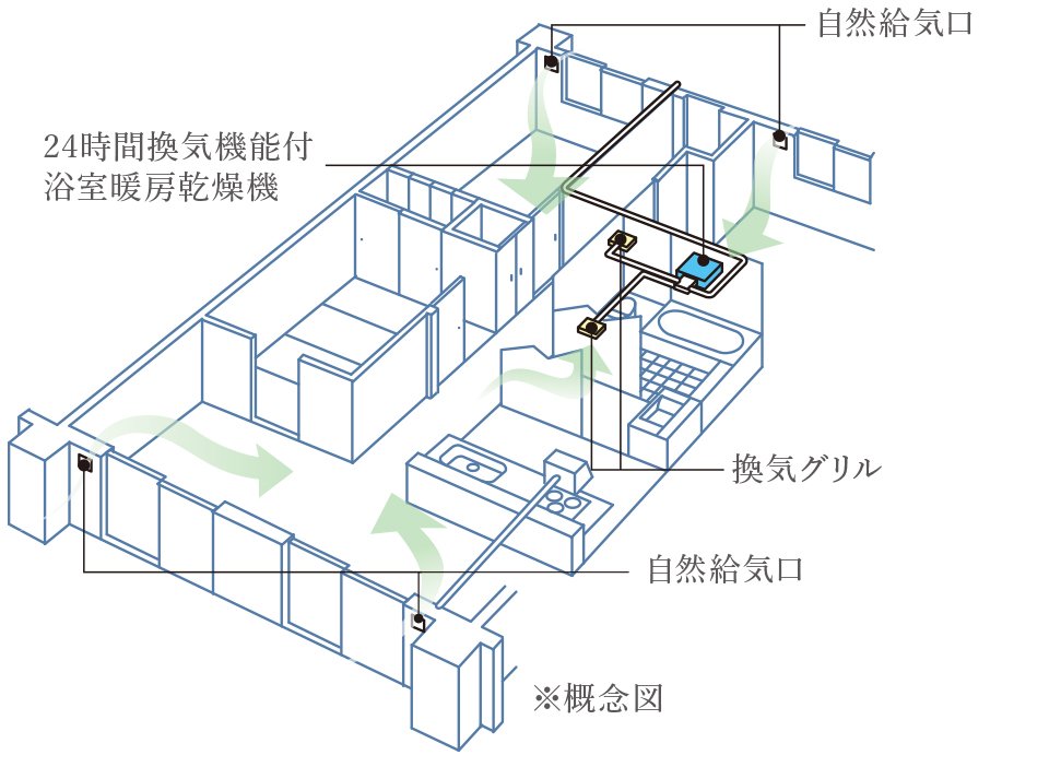 24時間換気システム