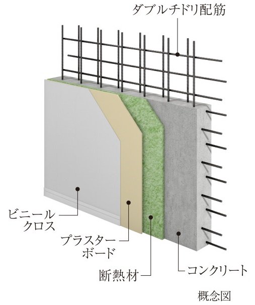 外壁構造