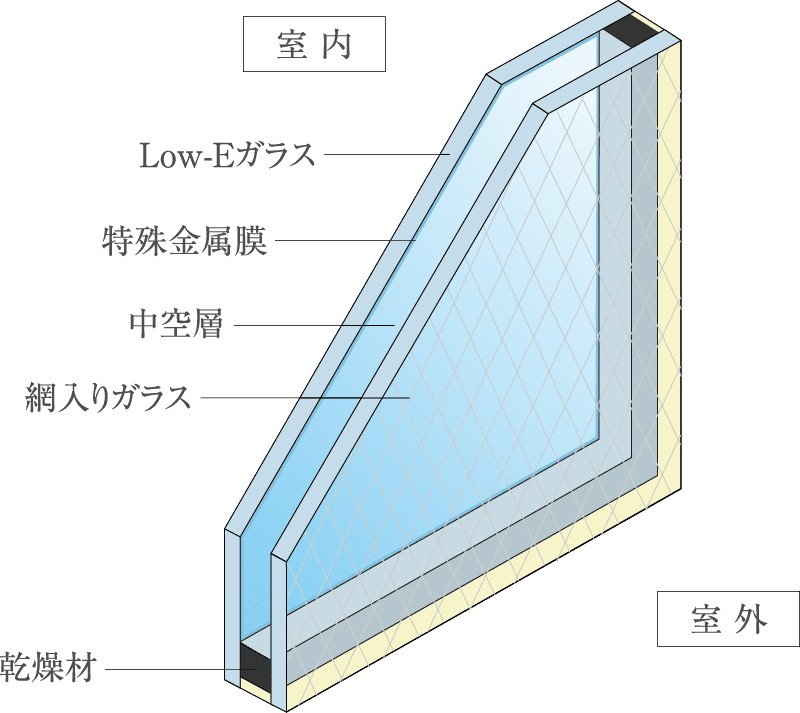 Low-E複層ガラス（ペアガラス）
