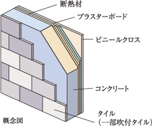 断熱効果に配慮した外壁