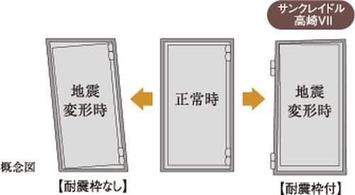 耐震枠付玄関ドア