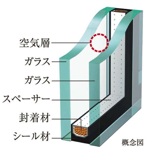 T-2仕様のサッシュと複層ガラス